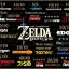 Игра The Legend of Zelda: Tears of the Kingdom, русская версия